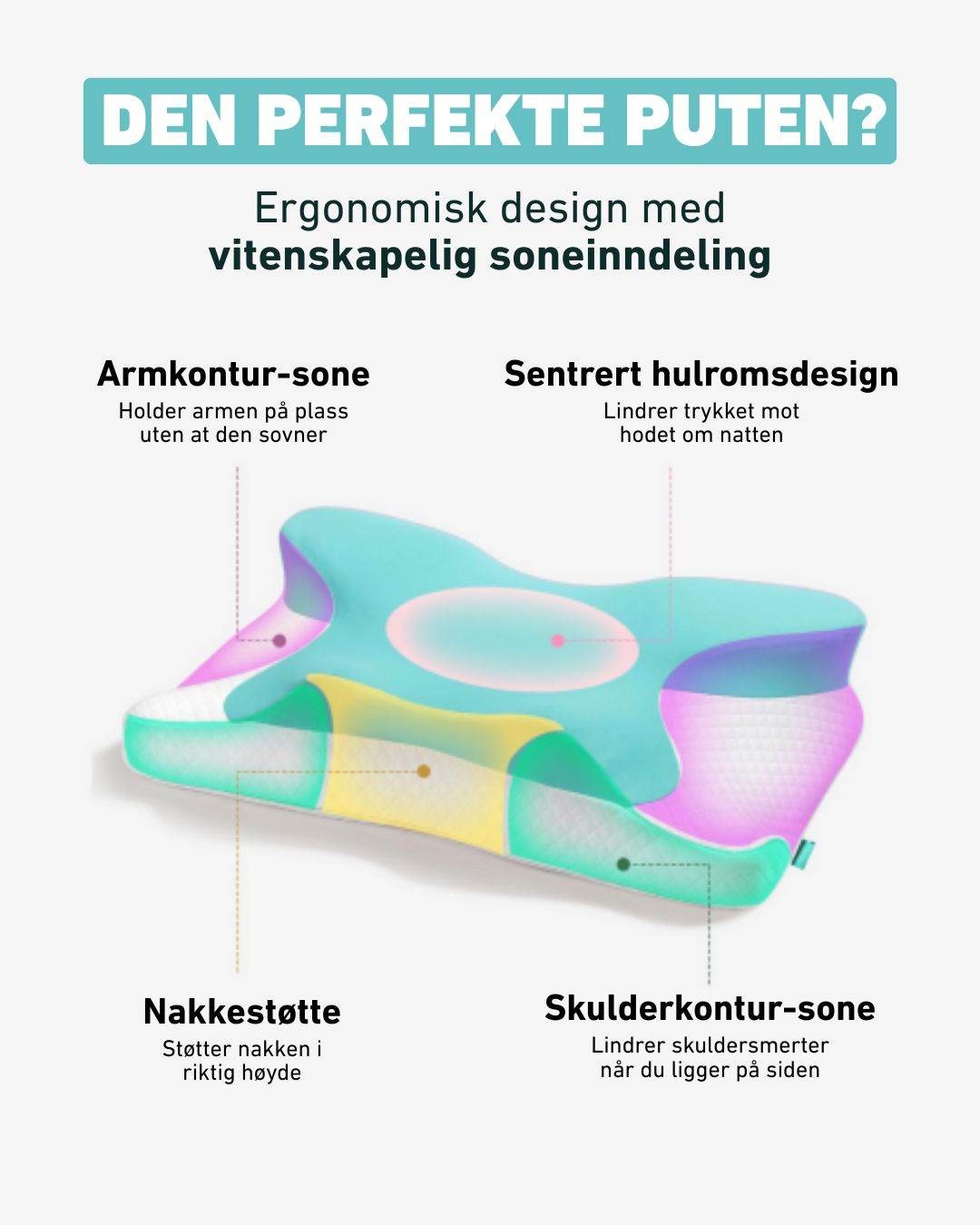 Vitenskapelig soneinndeling av hodeputen for optimal søvnkomfort. Fire soner til arm, hode, nakkestøtte og skuldre.