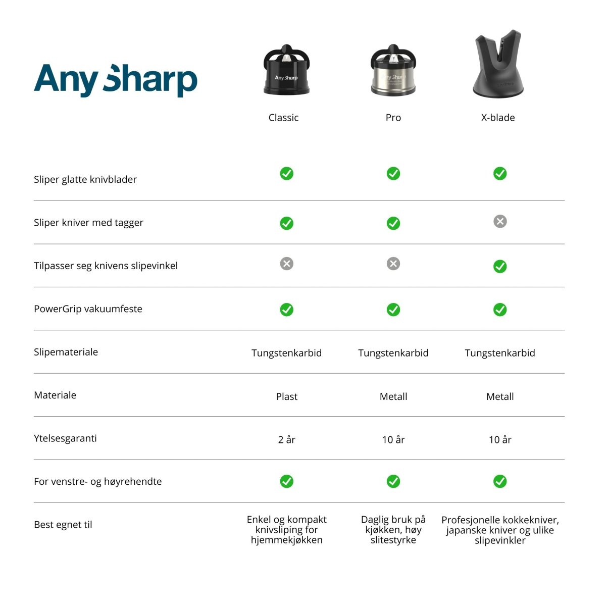 AnySharp Pro knivsliper - Lindas Dekor