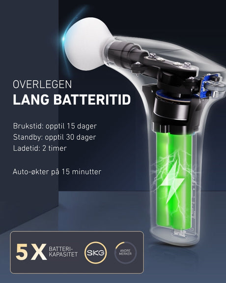 SKG FS700 med lang batteritid – opptil 15 dagers bruk, 30 dagers standby og 2 timers ladetid via USB-C.